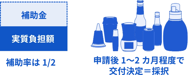中小企業省力化投資補助金の対象製品